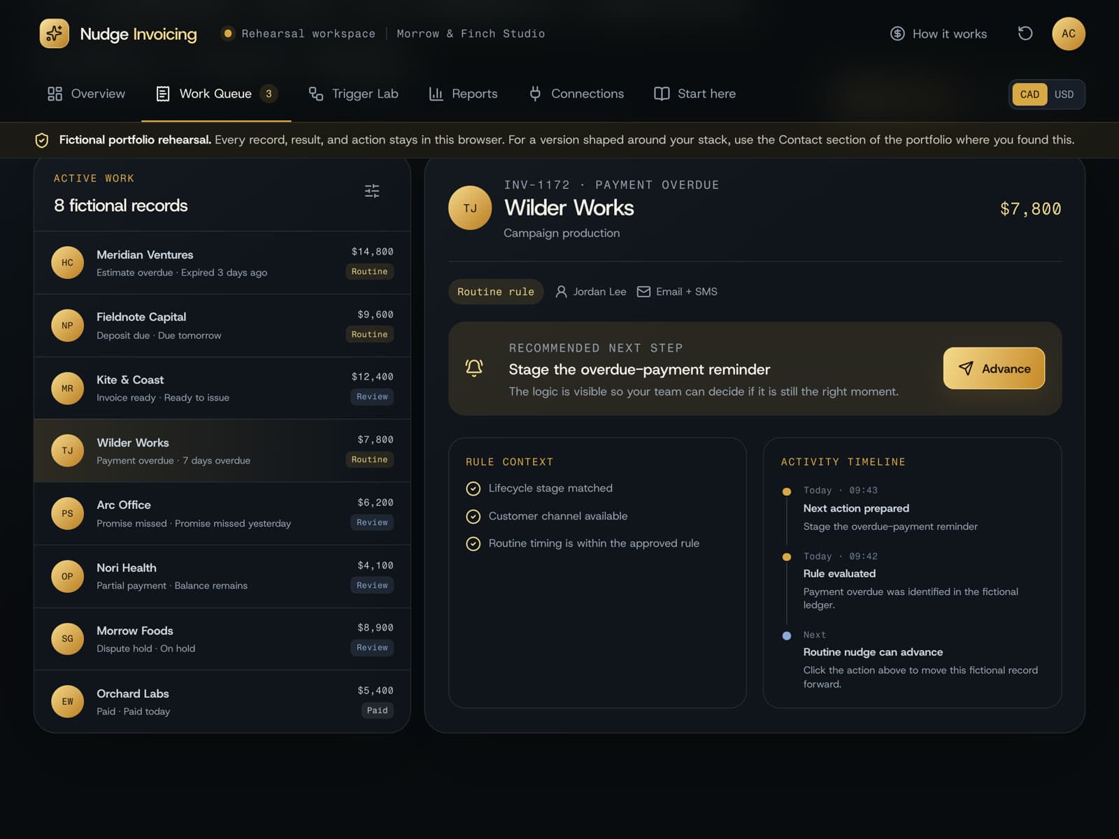 Nudge Invoicing work queue — eight fictional records from overdue estimate to paid, each tagged Routine or Review, beside the selected record's amount at stake, owner, recommended next step, and activity timeline